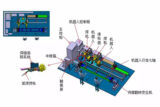 尊龙凯时登录首页智能跟踪机械人焊接系统