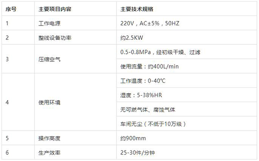 尊龙凯时登录首页KN95口罩封边机手艺参数