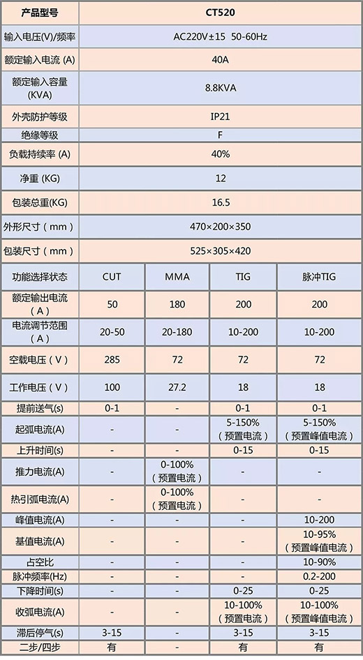 尊龙凯时登录首页(中国游)官方网站