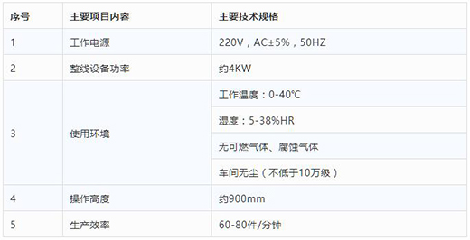 尊龙凯时登录首页KN95口罩打片机手艺参数