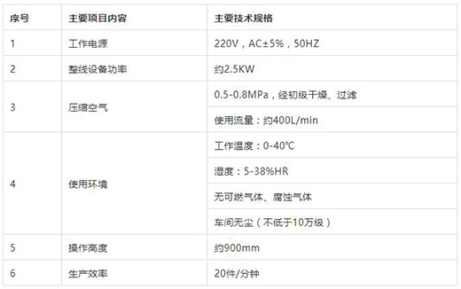 尊龙凯时登录首页KN95口罩耳带机手艺参数