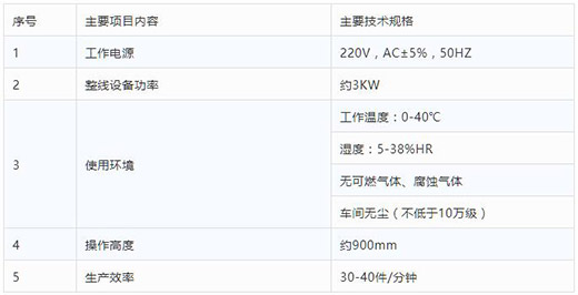 尊龙凯时登录首页半自动平面口罩发片机手艺参数