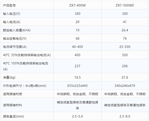 尊龙凯时登录首页手工电弧焊机ZX7-400W ZX7-500WE手艺参数